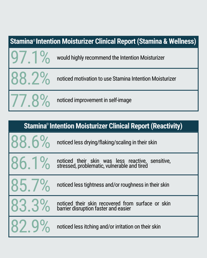 STAMINA INTENTION MOISTURIZER